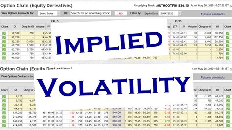 what is implied open in futures